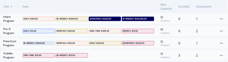 Program fees rendered in euros across four programs