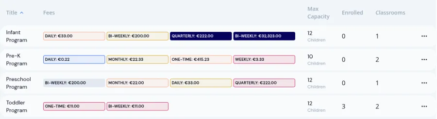 Program fees rendered in euros across four programs