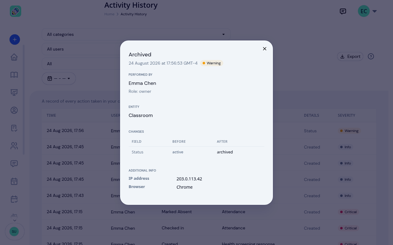 Event details for an Archived classroom, showing who performed it and their role, the entity, a Field/Before/After table with Status going from active to archived, and the IP address and browser